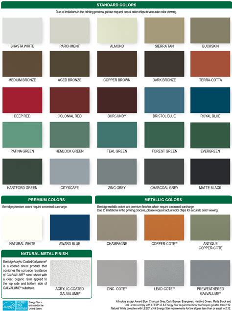 house colors with blue metal roof|galvalume roofing color chart.